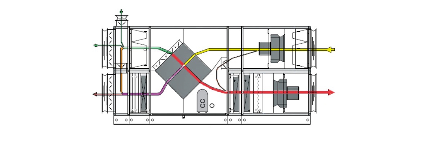 NEM ALMA ÜNİTELERİ TM-AHU POOL | DEHUMIDIFICATION UNITS TM-AHU POOL