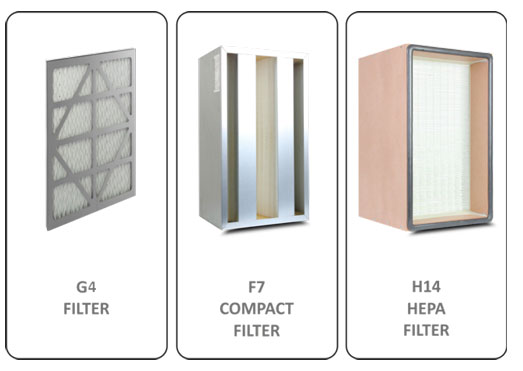 HAVA TEMİZLEME ÜNİTESİ TM-HVF | AIR PURIFIER TM-HVF