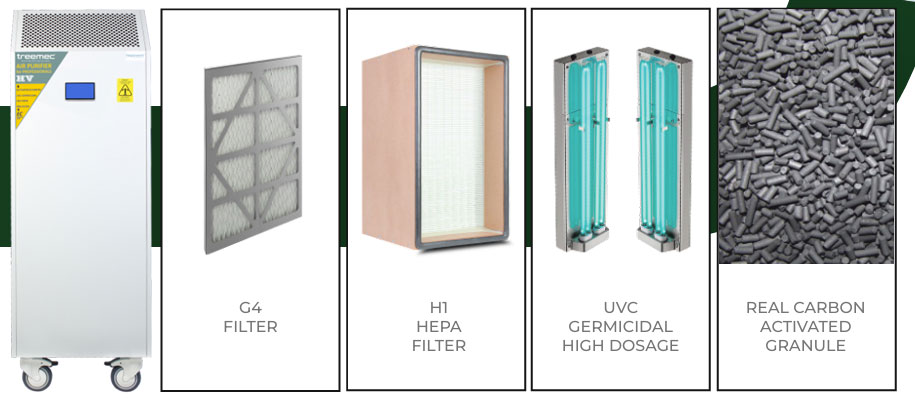 HAVA TEMİZLEME ÜNİTESİ TM-HV | AIR PURIFIER TM-HV